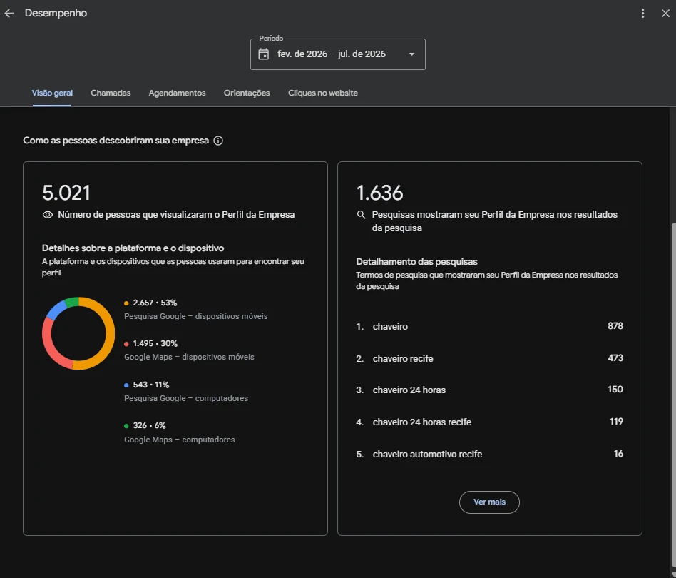 Painel do Perfil da Empresa no Google — Chaveiro 24h